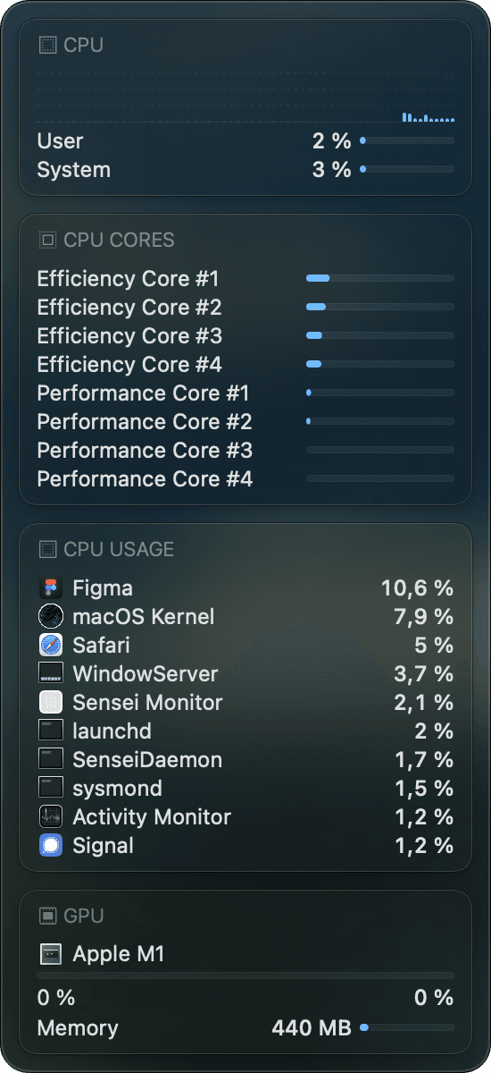 Sensei Monitor Subpanel